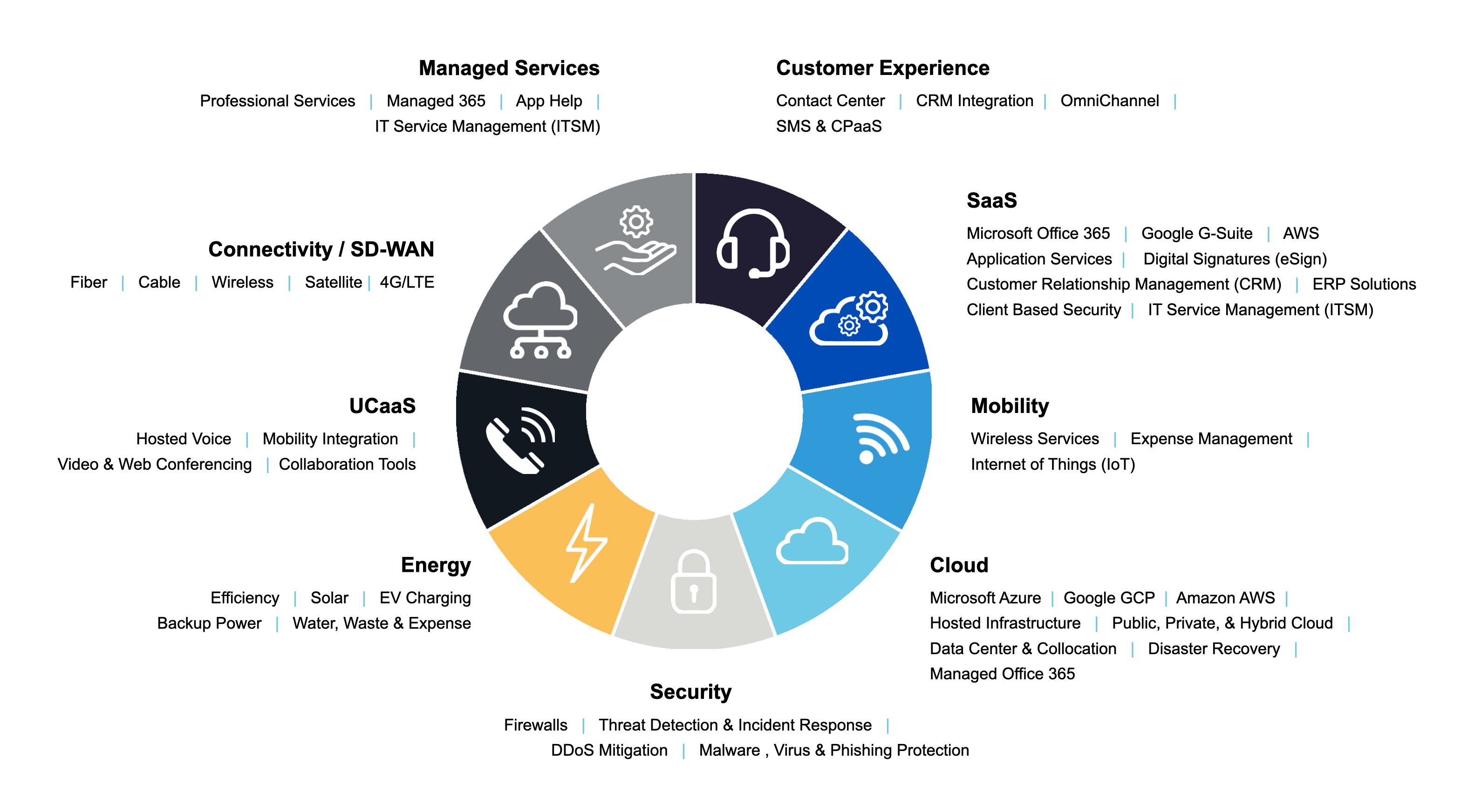 New world appsmart technology wheel